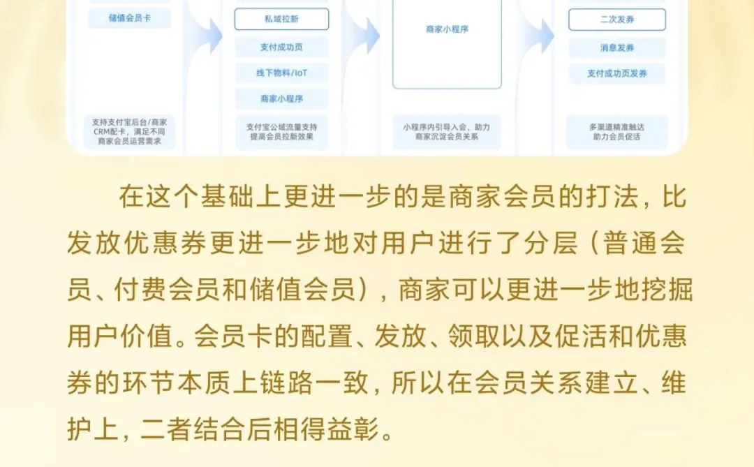 7张图带你秒懂支付宝私域运营白皮书