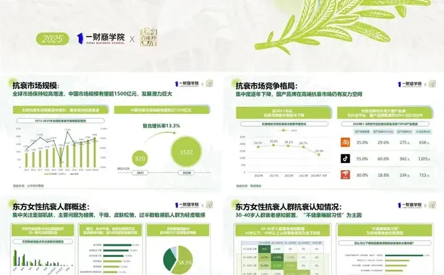 东方女性科技抗老消费趋势报告分享