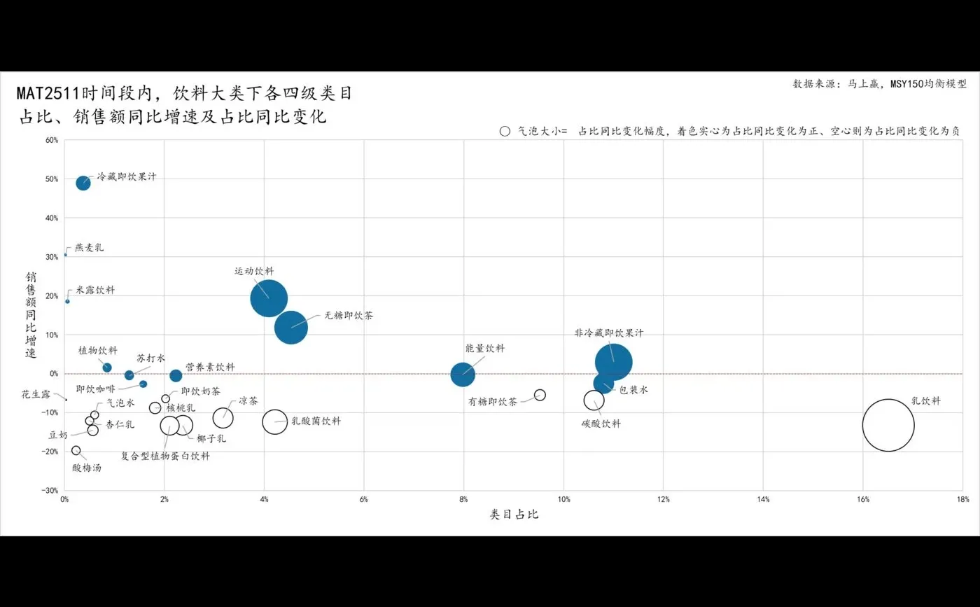 2025年11月国内饮料行业概况