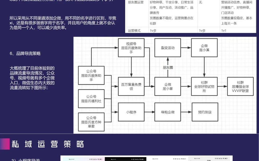 屈臣氏的私域运营方案，是真牛啊