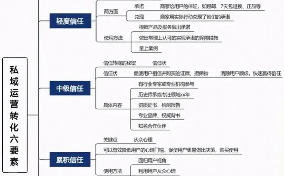 私域运营怎么做