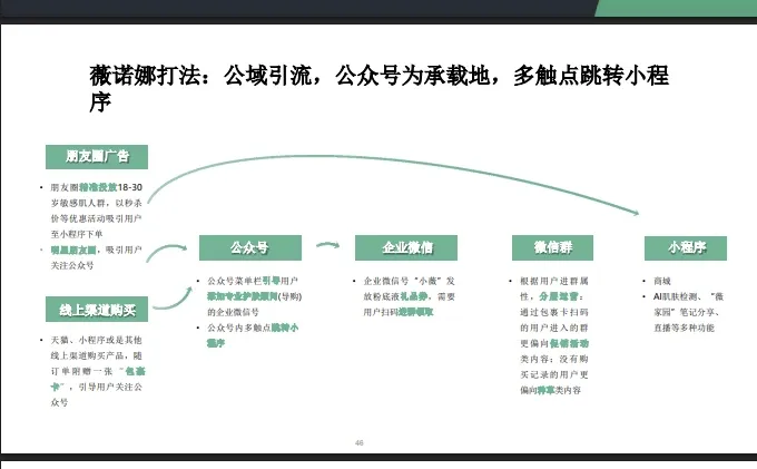 私域运营美妆头部打法和案例拆解74页