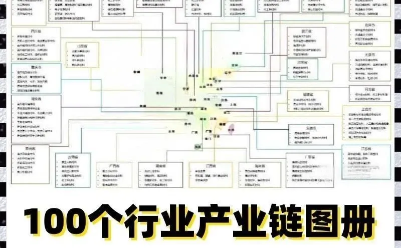 100个行业产业链图册研究报告