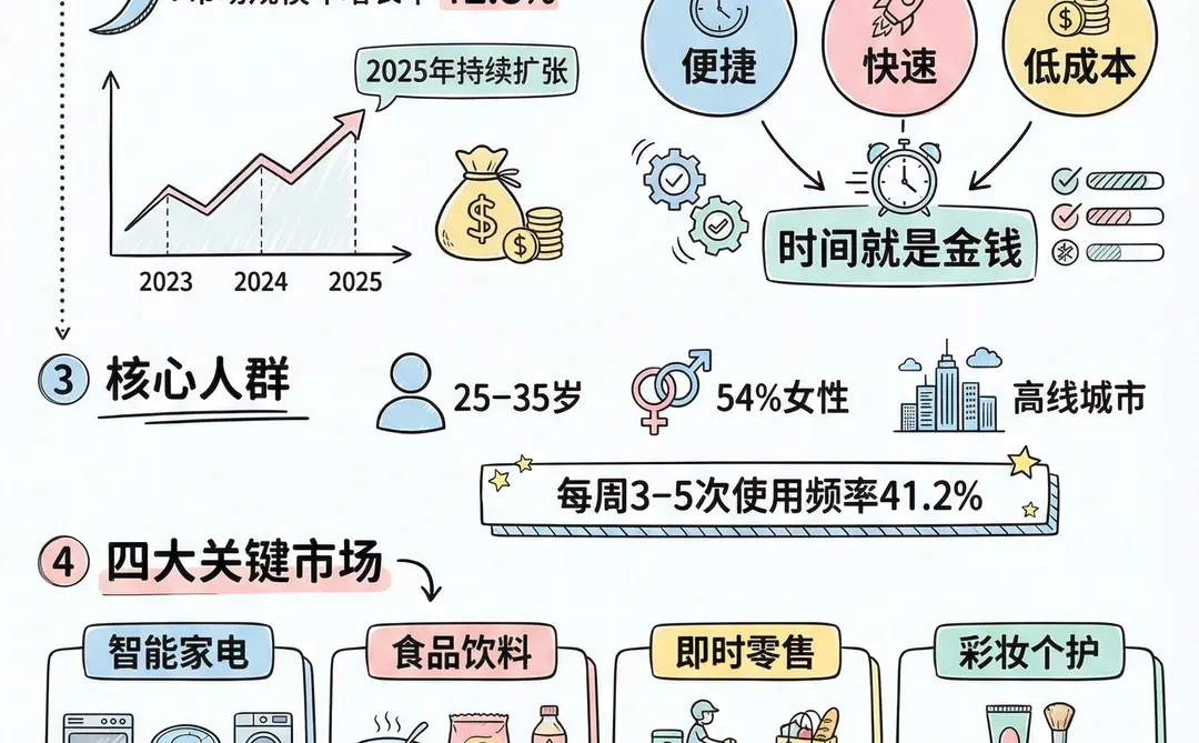 ?懒人经济全景图|消费趋势洞察