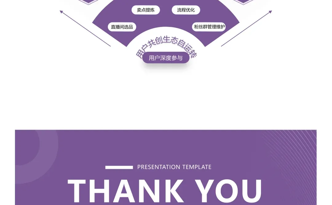 11个顶级私域运营模型全拆解!直接拿去用!