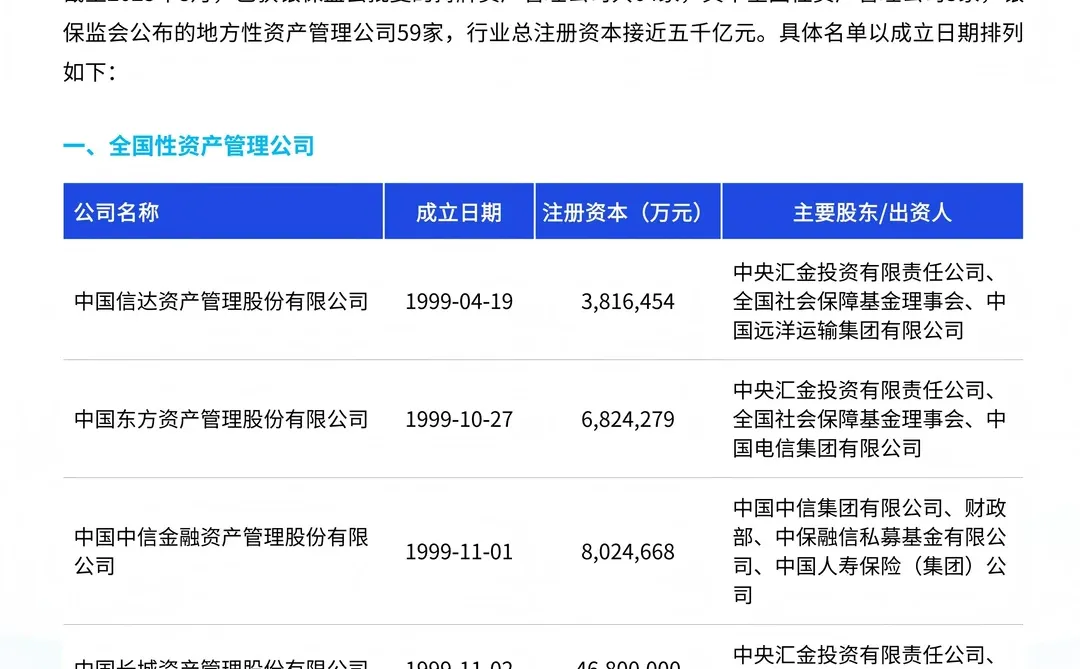 2025中国不良资产行业发展研究报告