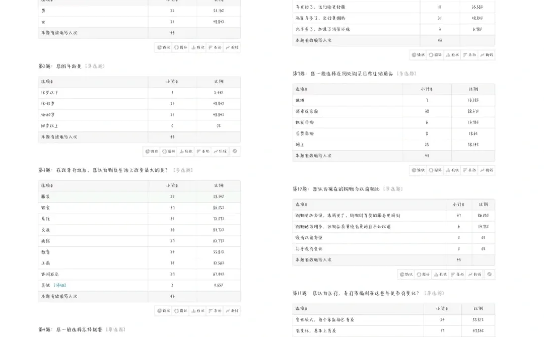 以居民衣食住行变化探索改革开放后时期问题