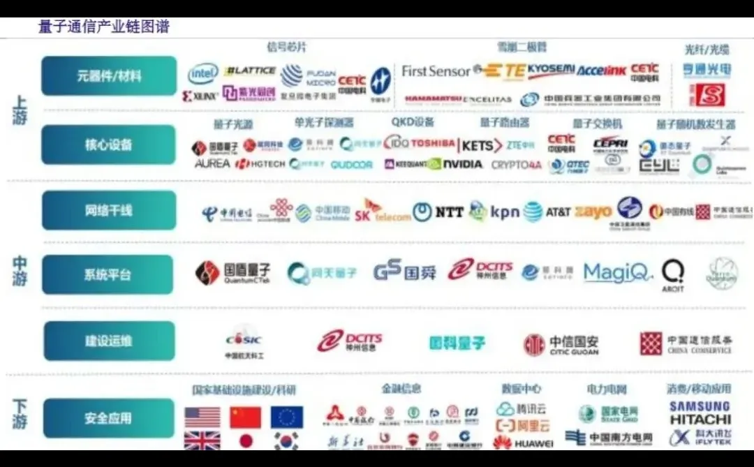 58大新质生产力产业链图谱