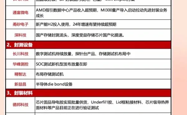 先进封装产业链核心公司全梳理