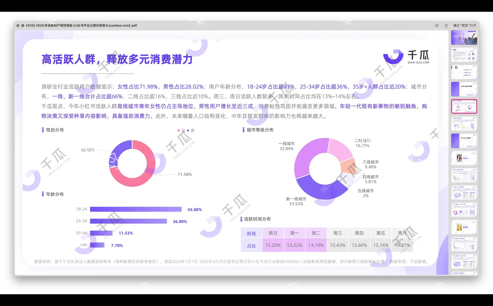 〔015〕2025年小红书「活跃用户」研究报告