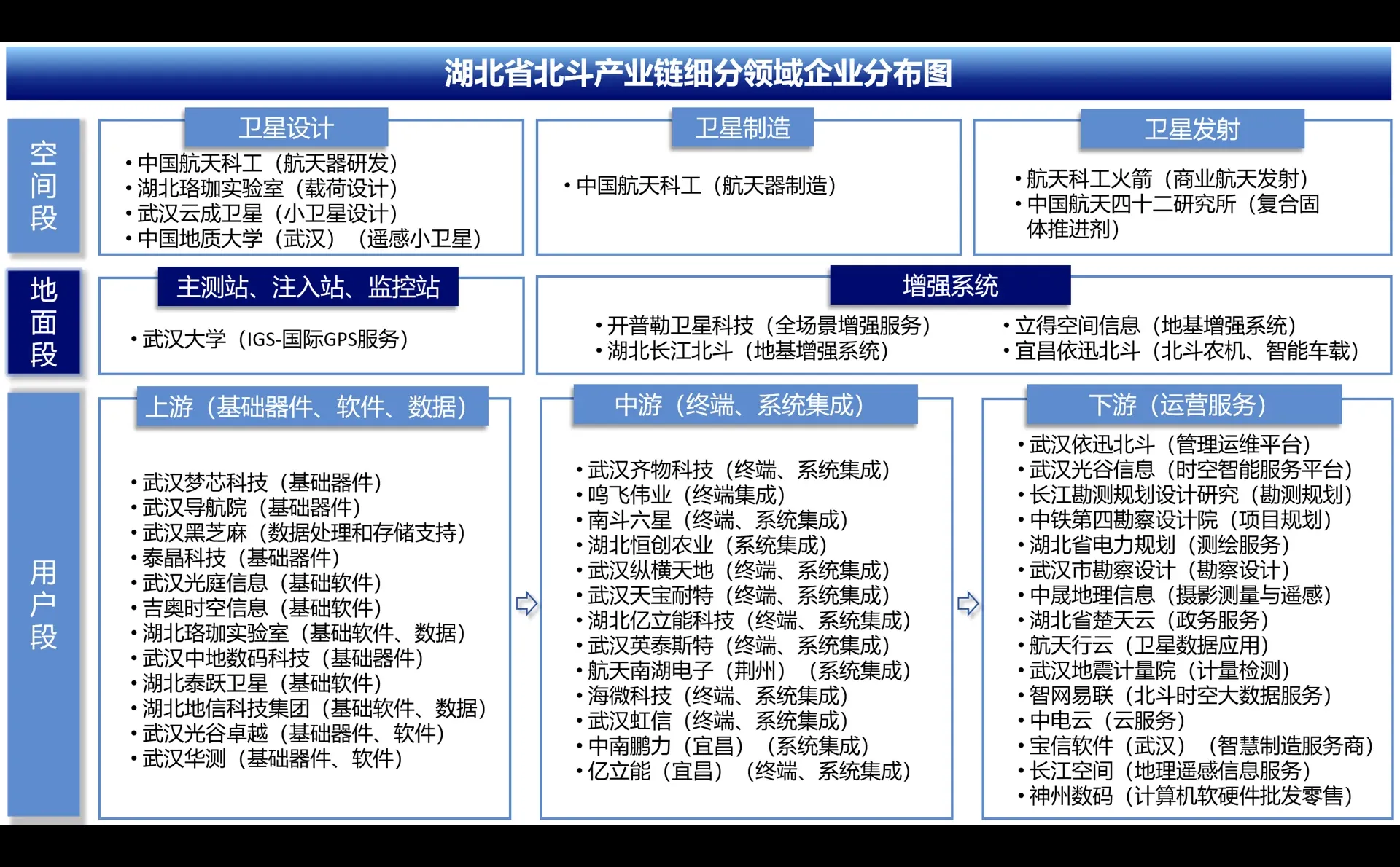 ppt制作产业链图谱