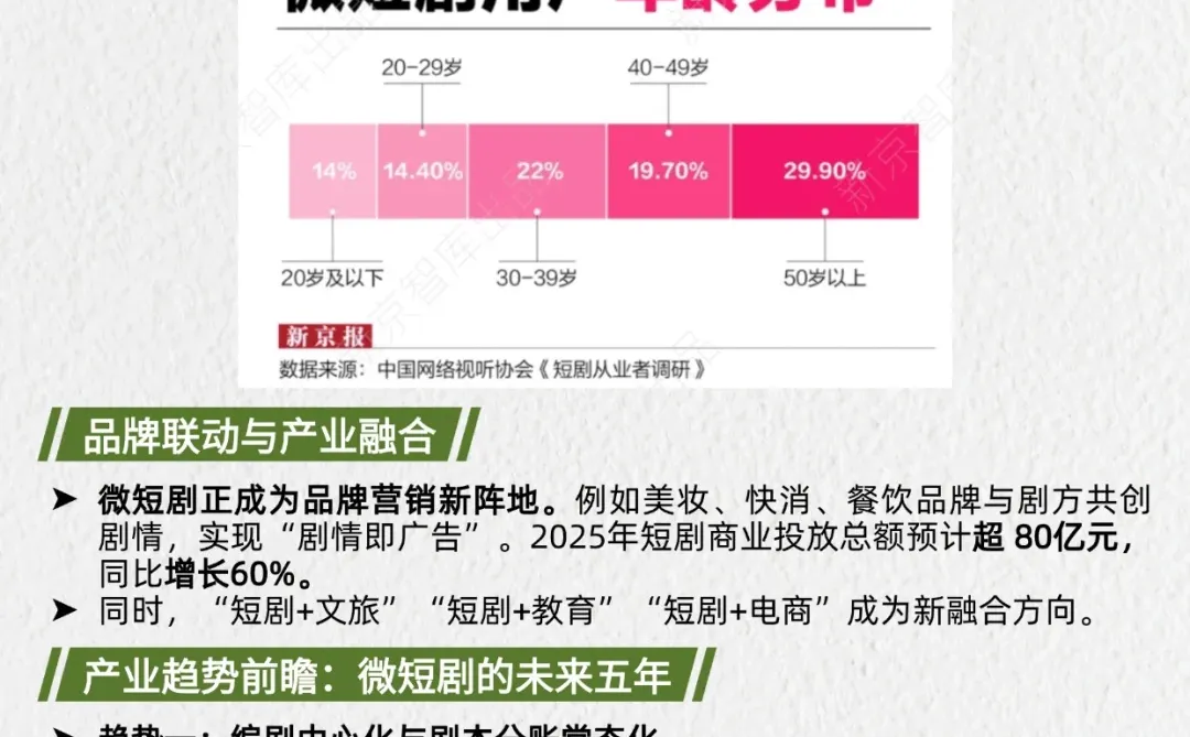 一天吃透产业链No.50：微短剧
