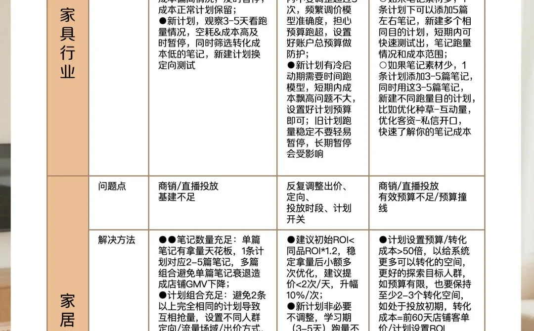 小红书11月家居家装行业月报来啦！