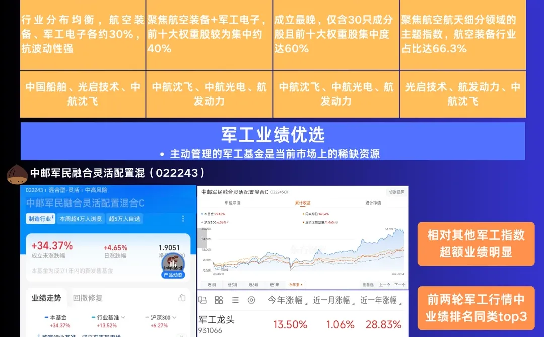 一图看懂军工产业链,掘金硬核科技潜力板块