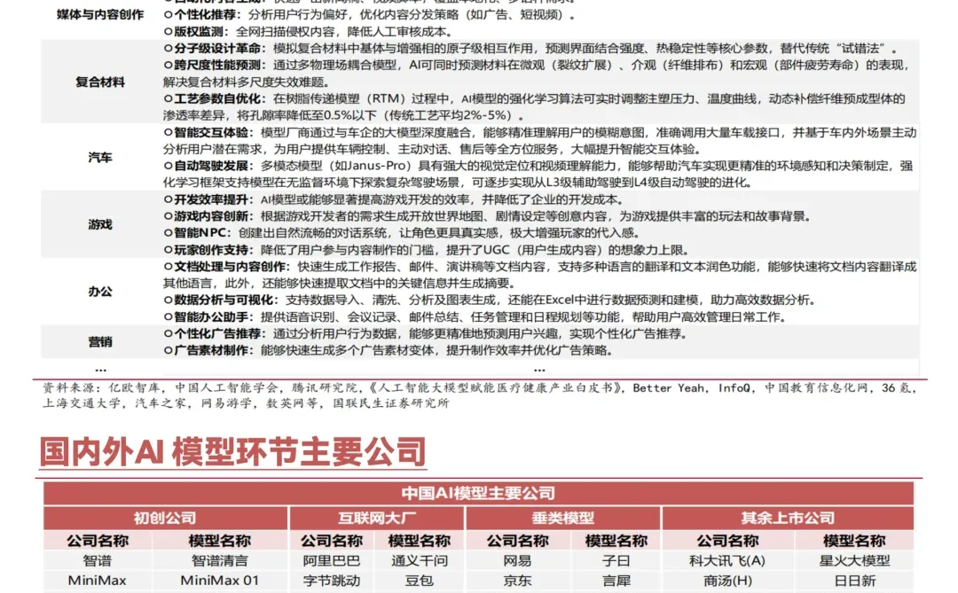 B016-普通人的AI掘金指南：看AI产业链