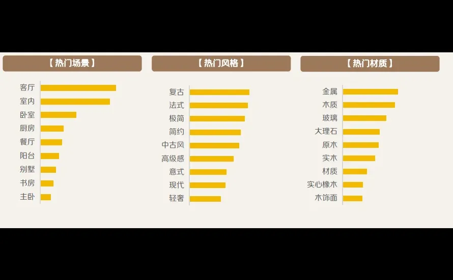 48页报告|2025小红书7月家居家装行业月报