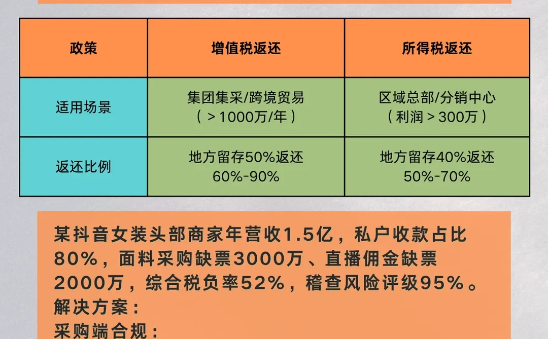 服装行业怎么做合规，才能提升利润空间