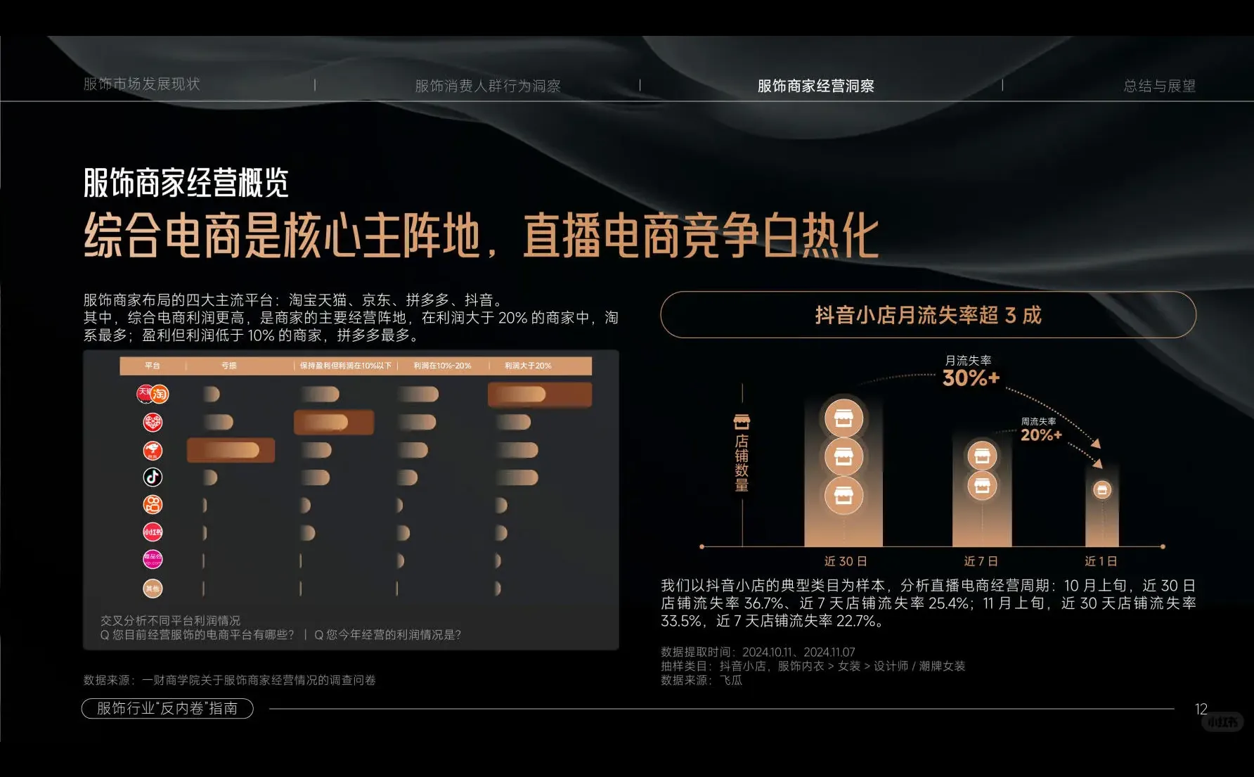 服装，还是门好生意吗？