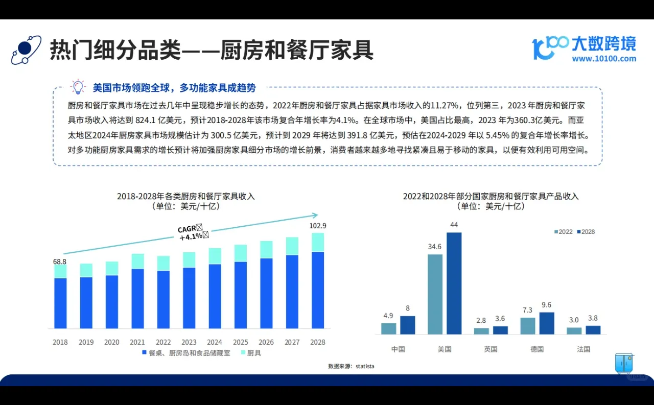 2024 全球家具市场洞察报告