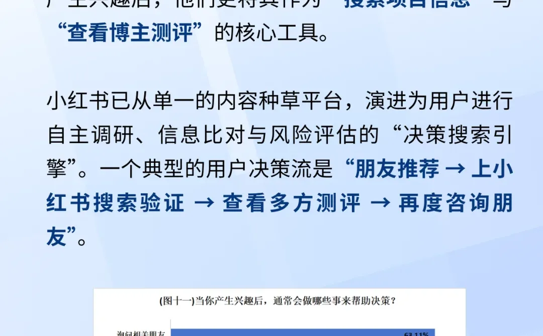 还没搞清楚医美客户下单的关键因素是什么？