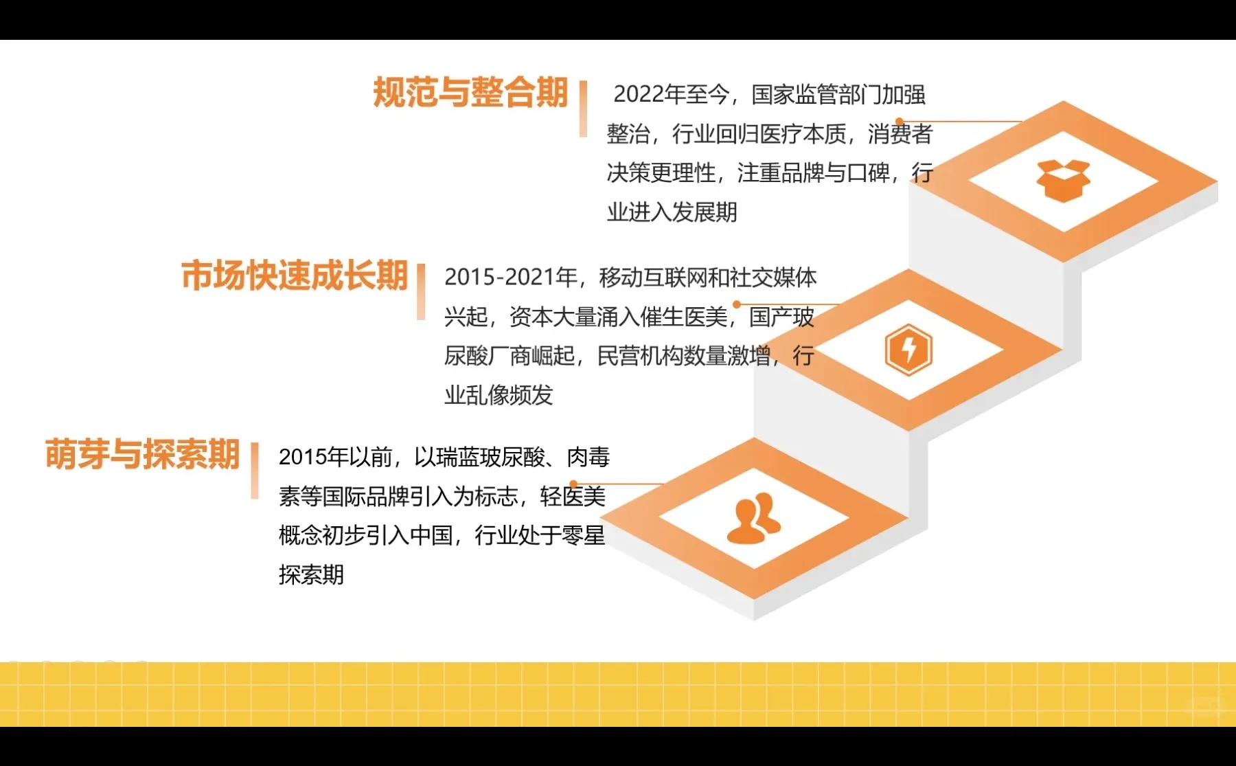 医美的百年历程