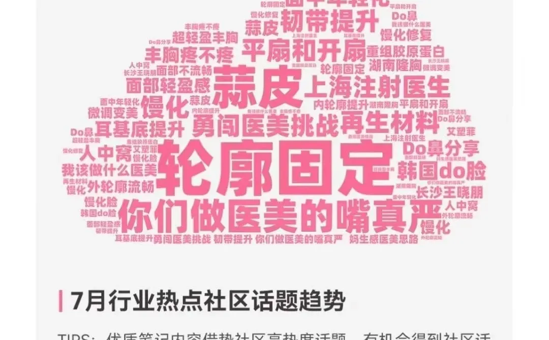 小红书医美行业月报
