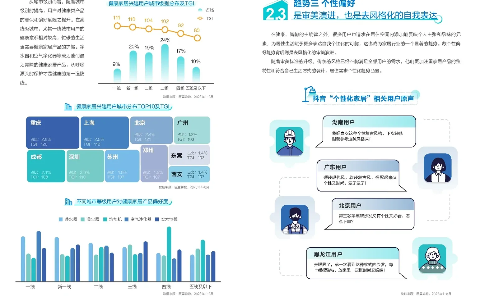 27页报告|2023年中国家居行业趋势盘点报告
