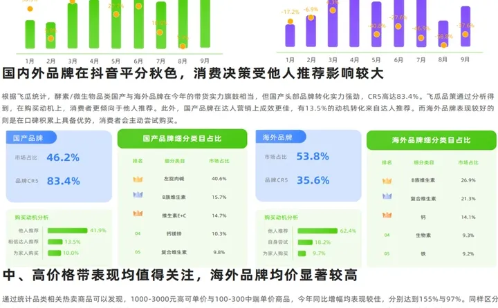 滋补保健品线上消费:行业洞察+赛道分析