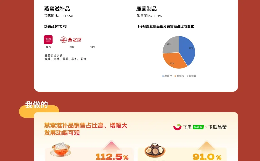 养生新趋势,保健品行业报告PPT??