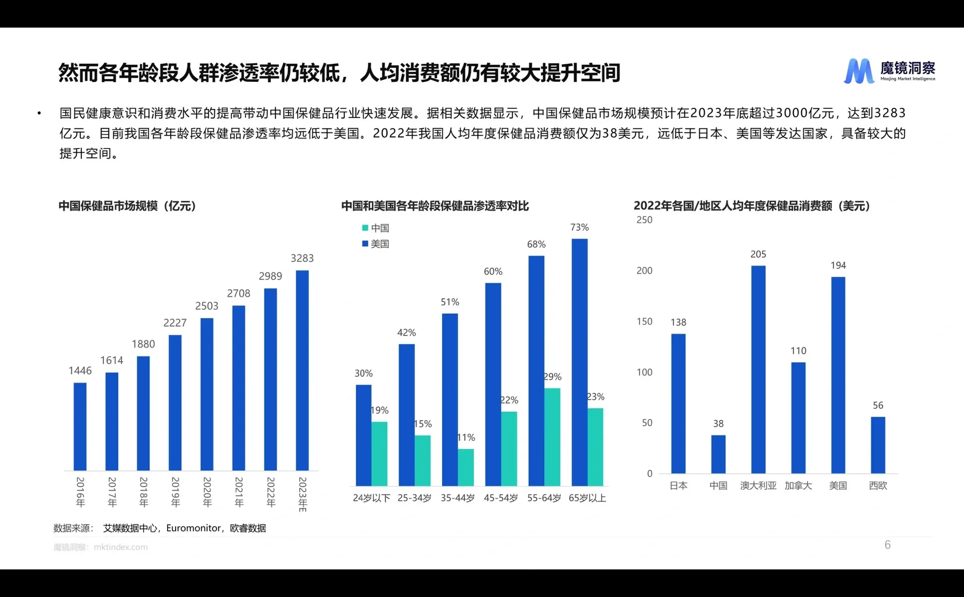 保健食品行业报告