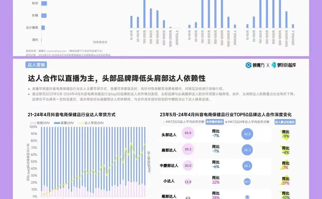 短视频电商丨保健品行业趋势洞察报告