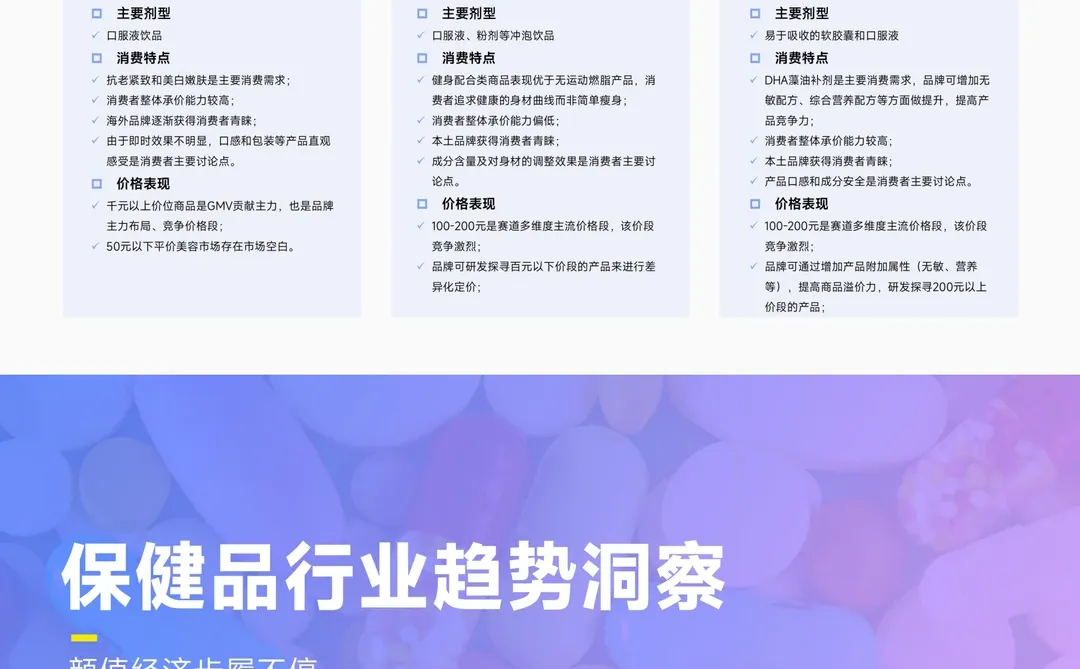 保健品行业热门赛道分析
