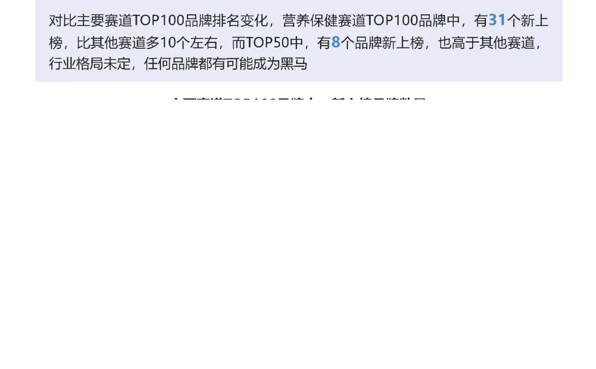 行业报告|营养保健网络零售年度观察白皮书