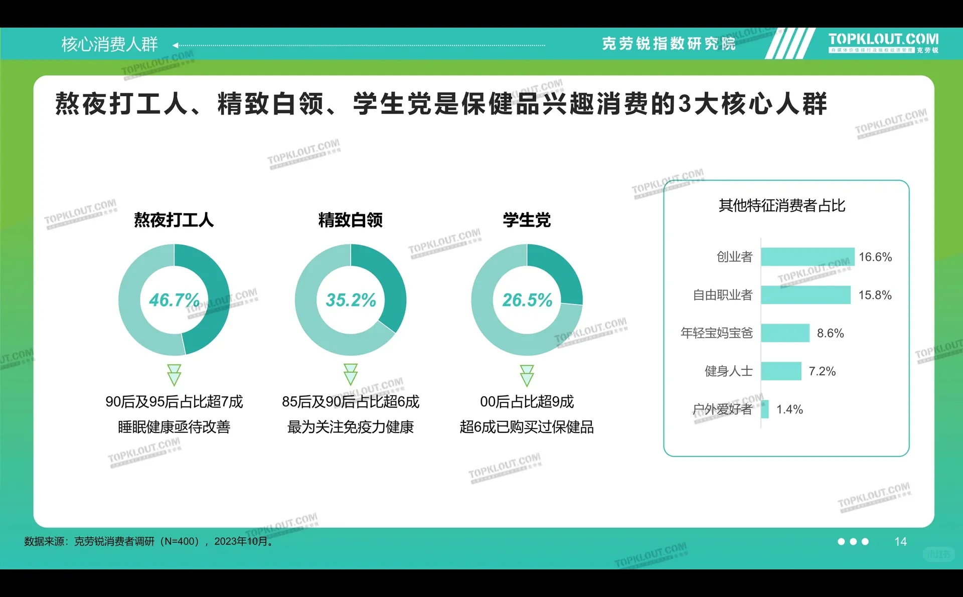 2023品牌社交营销:滋养保健篇