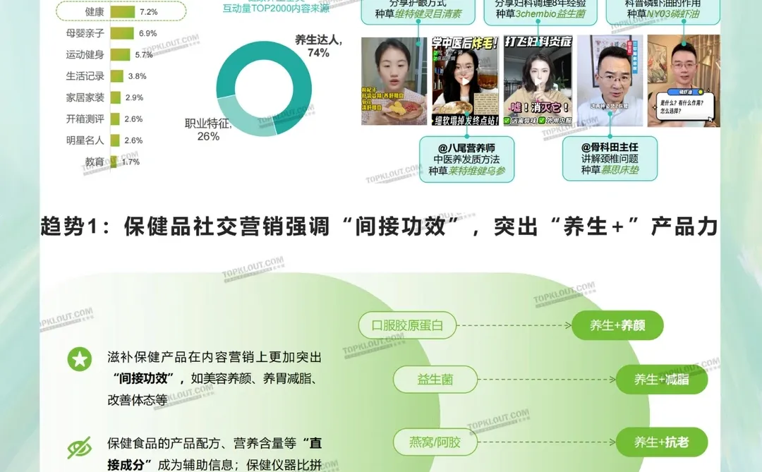 报告-滋养保健篇