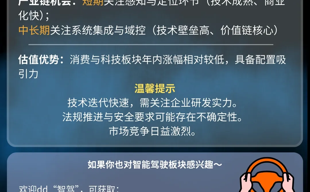 每天一个板块解析|智能驾驶的爆发