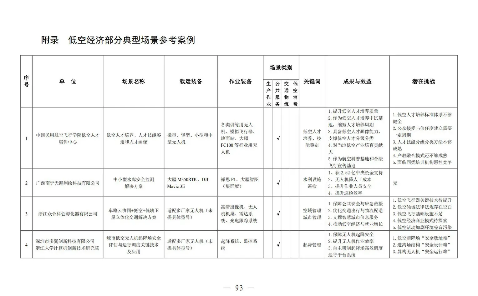 低空经济场景白皮书