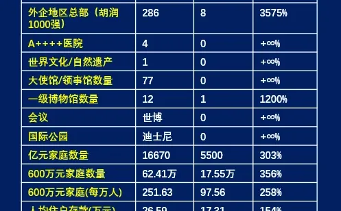 上海和深圳-软实力和民富对比