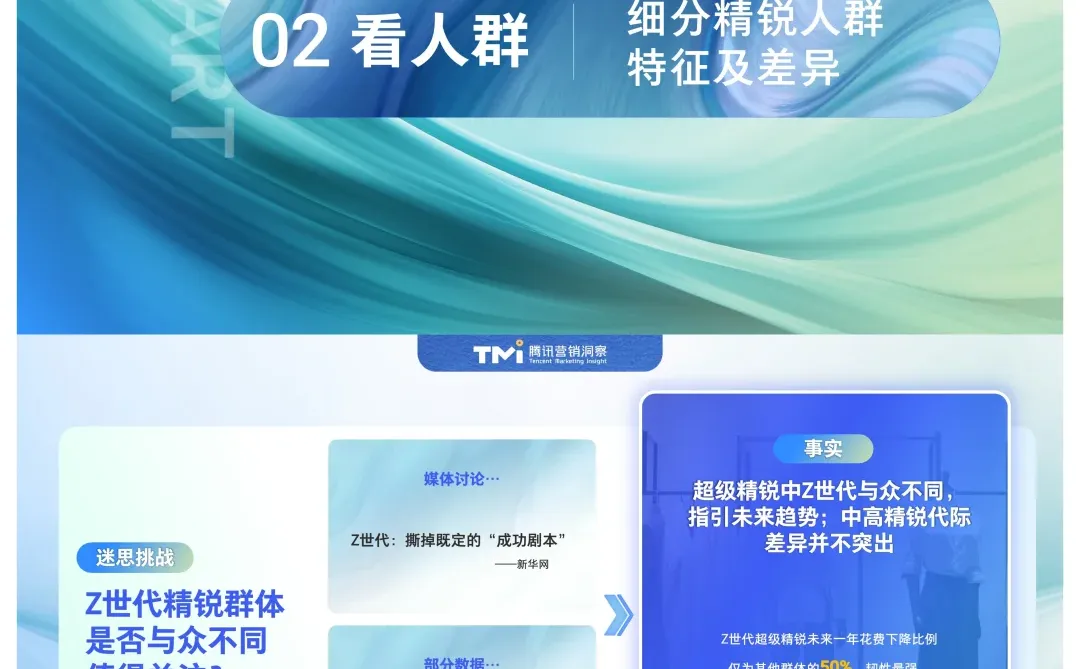 中国精锐人群生活方式洞察报告(2025年版)