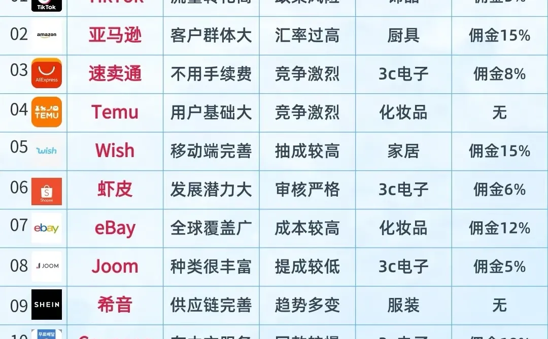 2025跨境红利天花板：TikTok凭这4点横扫全