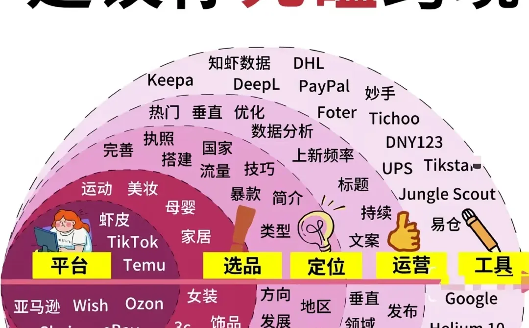 2025年建议你死磕跨境电商