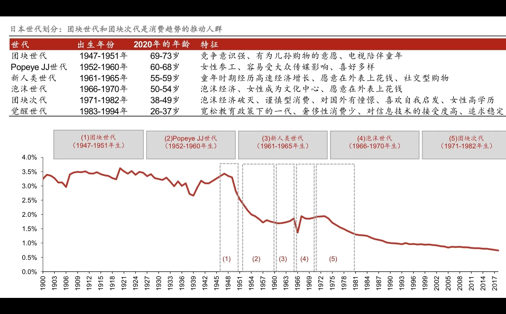 解读报告《挖掘日本经济下行期的黄金赛道》