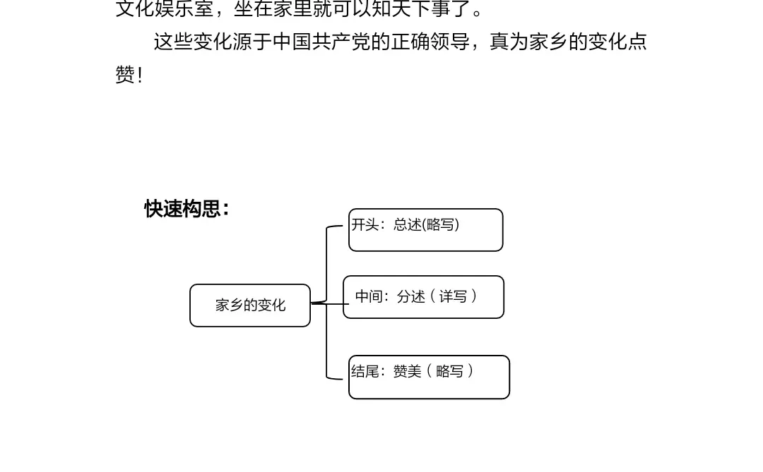 5上第四单元“二十年后的家乡”范文及技法