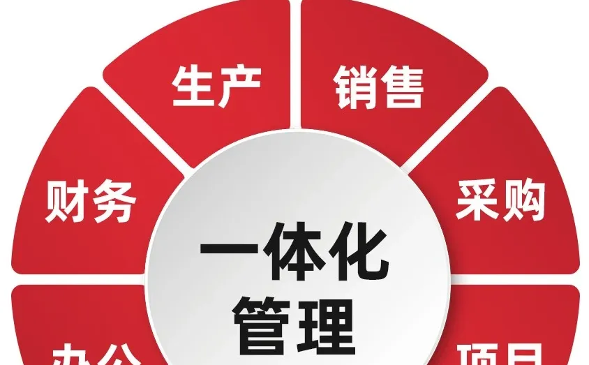 专注机械制造业erp系统,助力企业高效管理