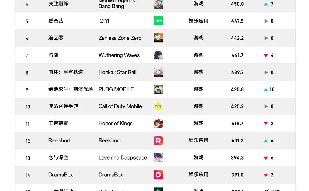 中国出海品牌海外社媒影响力榜单