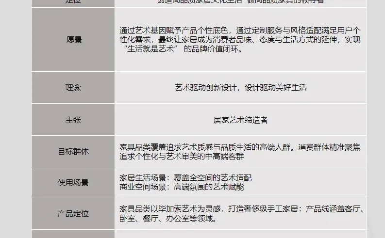 品牌案例|家居行业的品牌营销