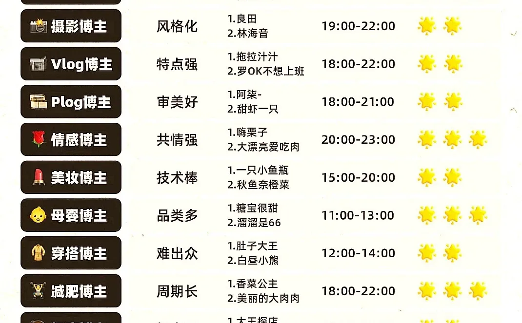 想做博主?2026这15个赛道别错过?