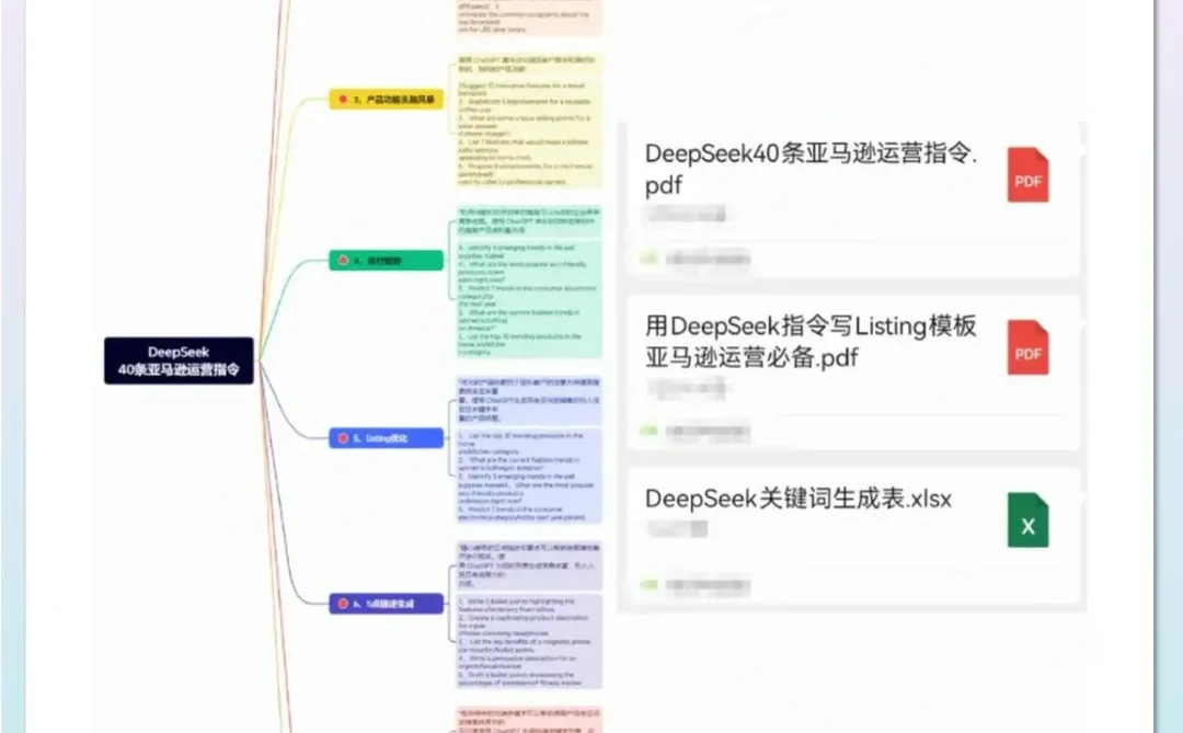 吐血整理!30 个超牛 DeepSeek 跨境电商指令
