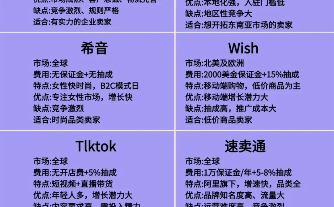 2026年国家都支持做跨境电商，你还不做？