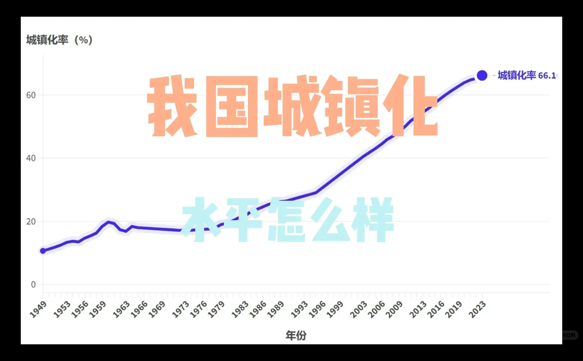 我国的城镇化发展过程